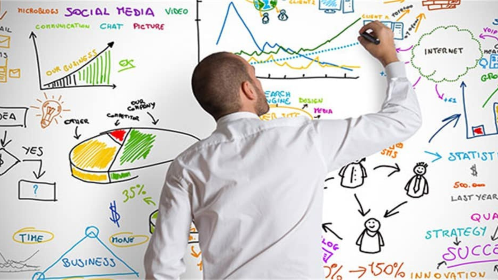 CASOS DE SUCESSO EM PLANEJAMENTO ESTRATÉGICO